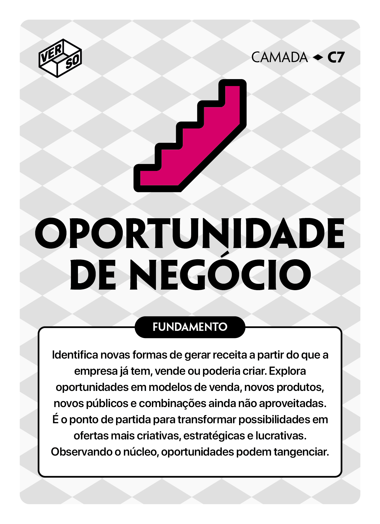 Camada 7 Oportunidade de Negócio